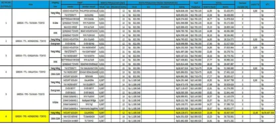 Tabel 3.2 Hasil Perhitungan Optimasi 28 network distribusi