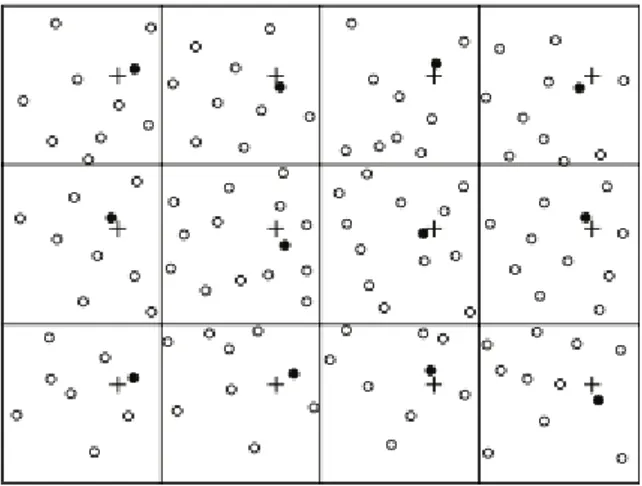 Gambar 2.3 Persebaran node kedalam grid – grid beserta  node aggregator dari setiap grid [7] 