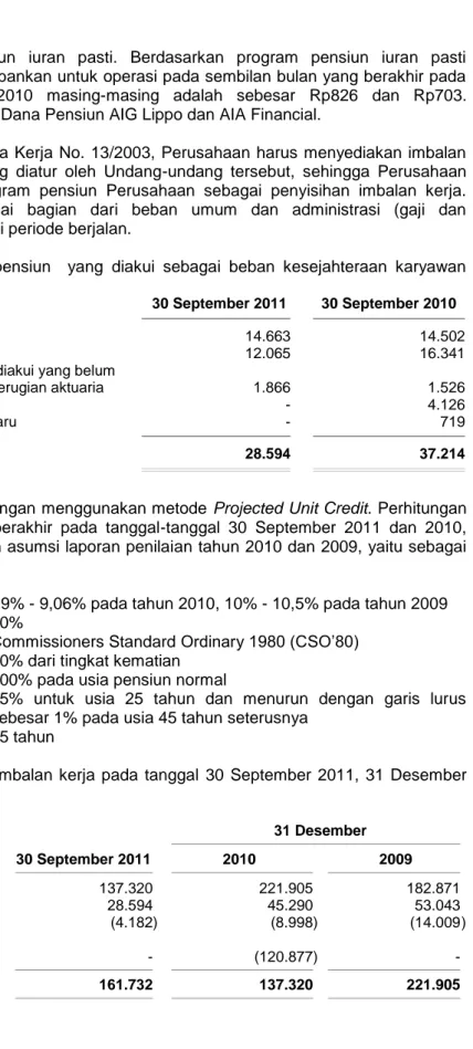 Tabel kematian  :  Commissioners Standard Ordinary 1980 (CSO’80)    Tingkat ketidakmampuan  :  10% dari tingkat kematian 