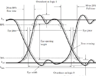 Gambar 2.11 Contoh Eye diagram 