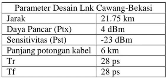 Tabel 3.3 parameter desain link Cawang-Bekasi  Parameter Desain Lnk Cawang-Bekasi 