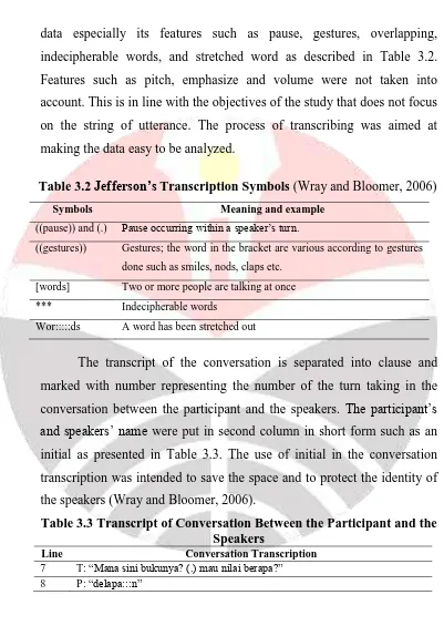 Table 3.2 Jefferson’s Transcription Symbols (Wray and Bloomer, 2006) 