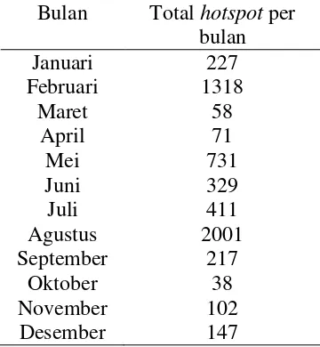 Tabel 1 Data hotspot Provinsi Riau tahun 2008 (NASA 2013) 