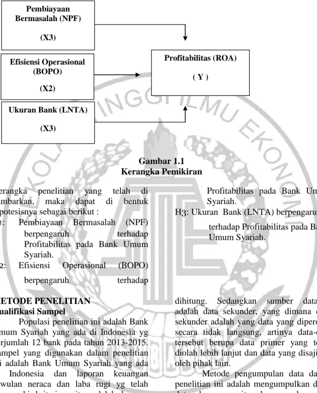 Gambar 1.1  Kerangka Pemikiran  Kerangka  penelitian  yang  telah  di 