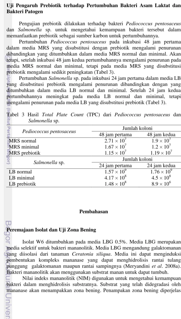 Tabel  3  Hasil  Total  Plate  Count  (TPC)  dari  Pediococcus  pentosaceus  dan  Salmonella sp