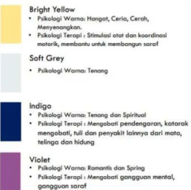 Gambar 3. Konsep Bentuk 
