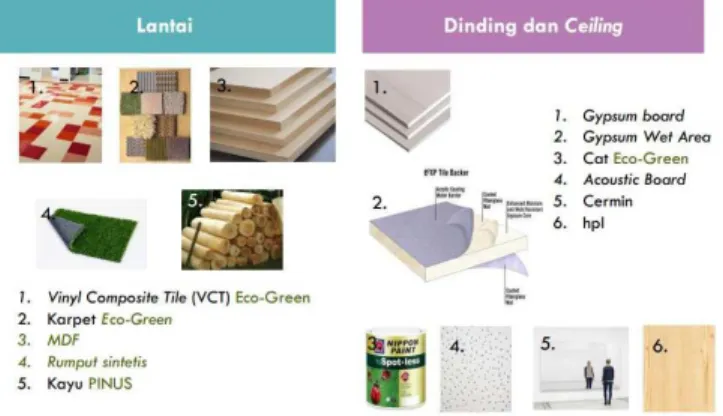 Gambar 4. Konsep Material dan Konsep Material Green Design 
