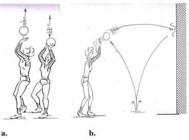 Gambar 1. Passing atas. a. Passing atas standar; b. Passing atas ke dinding