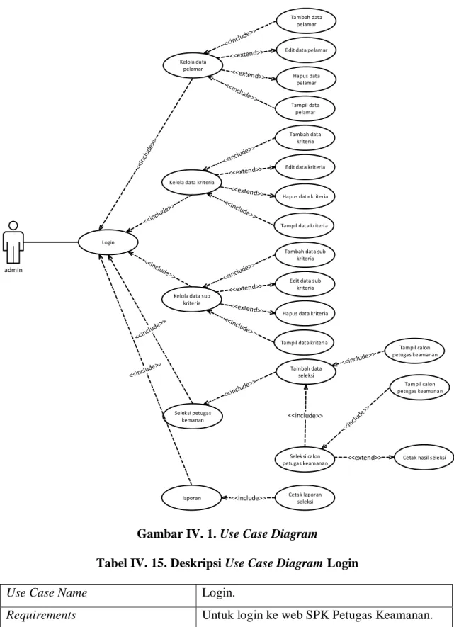 Gambar IV. 1. Use Case Diagram 