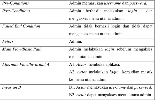 Tabel IV. 16. Deskripsi Use Case Diagram Menu Data Pelamar 