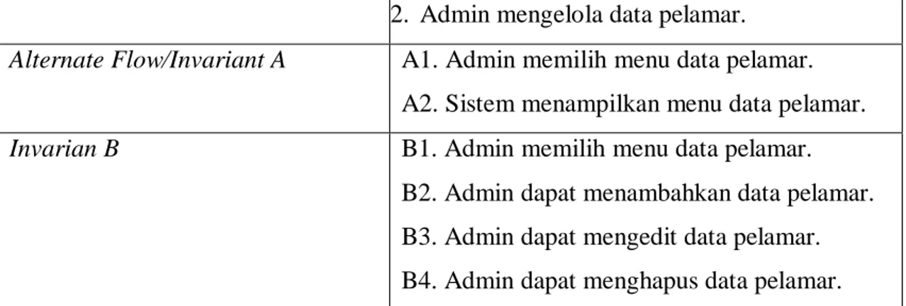 Tabel IV. 17. Deskripsi Use Case Diagram Menu Data Kriteria 