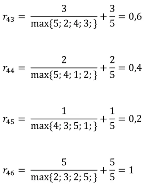 Tabel IV.13. Matriks Ternormalisasi  