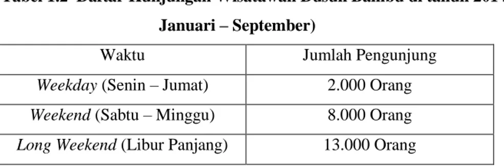 Tabel  1.2  membuktikan  bahwa  Dusun  Bambu,  mampu  menarik  pengunjung  dengan  jumlah yang banyak dibandingkan dengan objek wisata yang lain seperti Kampung Daun