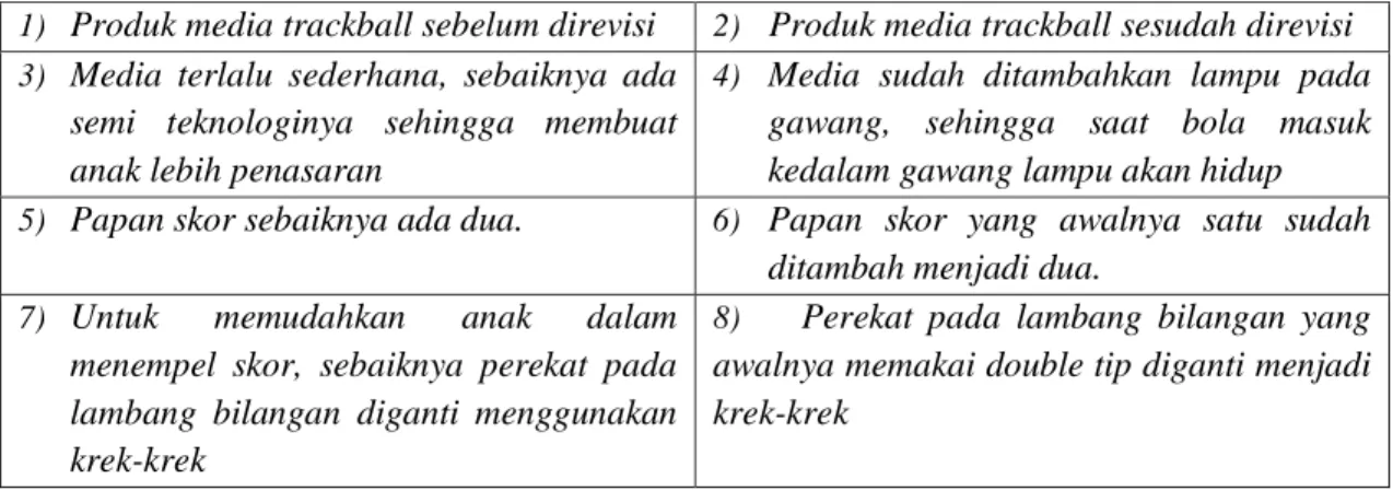 Tabel 4. Gambar Perbaikan Media Table Ball sebelum dan sesudah direvisi  Media Trackball sebelum 