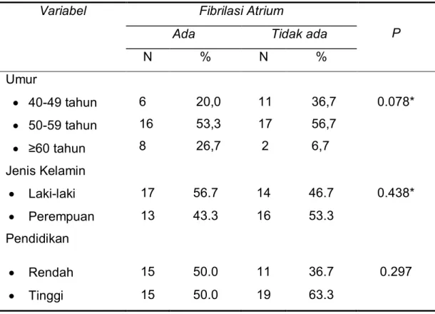 Tabel 1. Karakteristik Umum pada kedua kelompok penelitian  