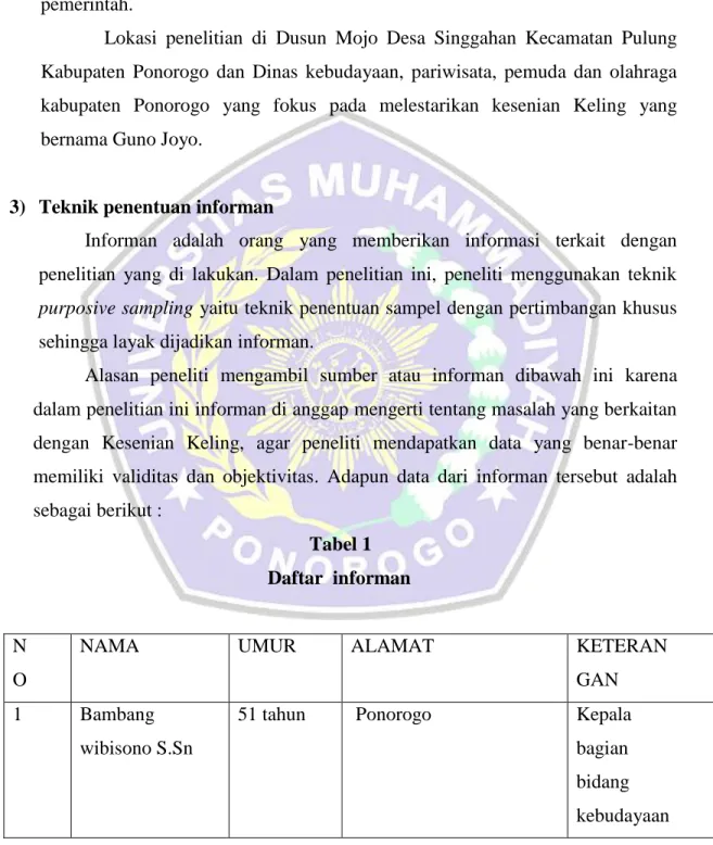 Tabel 1  Daftar  informan 