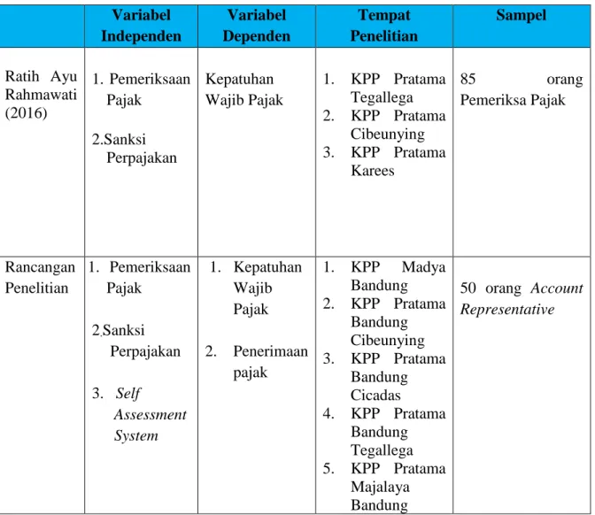 Tabel 2.6  Perbedaan Penelitian  Variabel  Independen  Variabel  Dependen  Tempat  Penelitian  Sampel  Ratih  Ayu  Rahmawati   (2016)  1