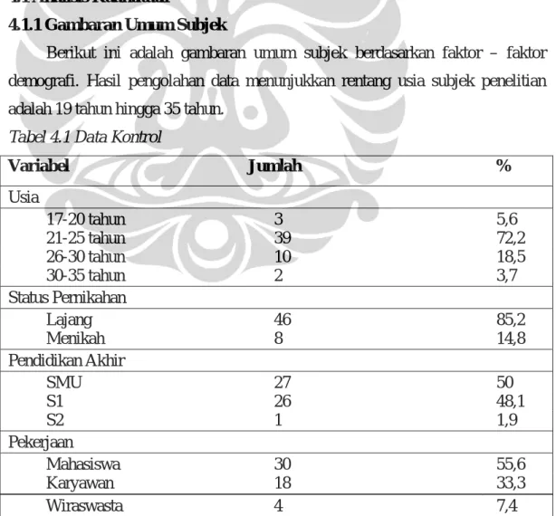 Tabel 4.1 Data Kontrol 
