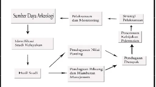 Gambar 1. Bagan Alir Cara Kerja MSA (Sumber: Tanudirjo, 2006)