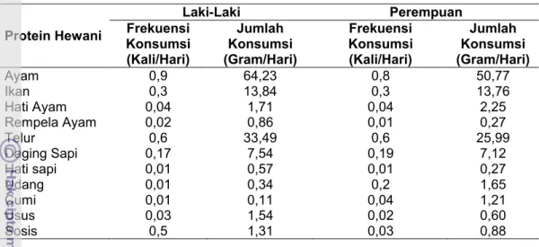 Tabel 11 Frekuensi dan jumlah konsumsi pangan sumber protein nabati contoh