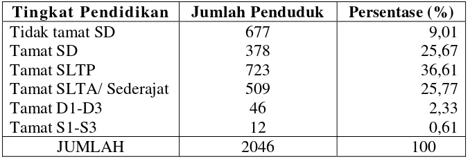 Tabel 1. Jumlah Penduduk Desa Sinar Banten Menurut Jenis Pekerjaan 