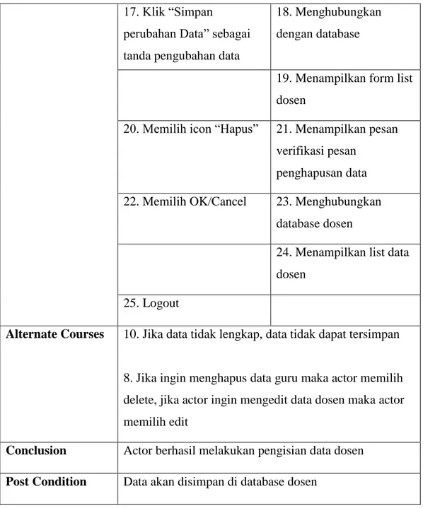 Tabel 5.14 Use Case Description SRS-ELMMT-06  Use Case Name  Manage Data Mahasiswa 
