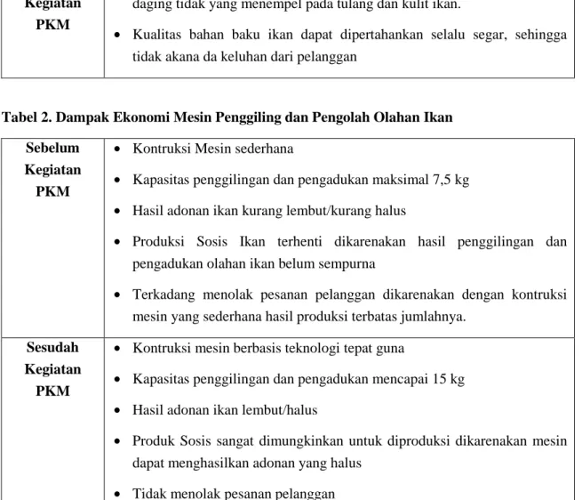 Tabel 2. Dampak Ekonomi Mesin Penggiling dan Pengolah Olahan Ikan  Sebelum 