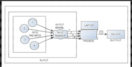 Gambar 7. Sistem Pengolahan Data Dengan Metode CVNN