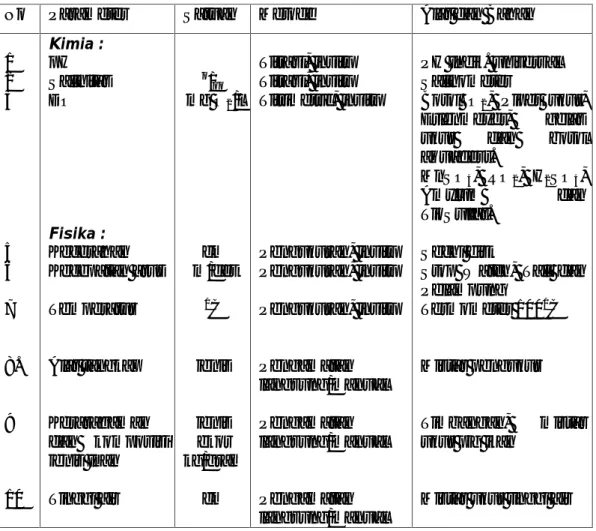 Tabel 1. Parameter, metoda, alat dan bahan yang digunakan