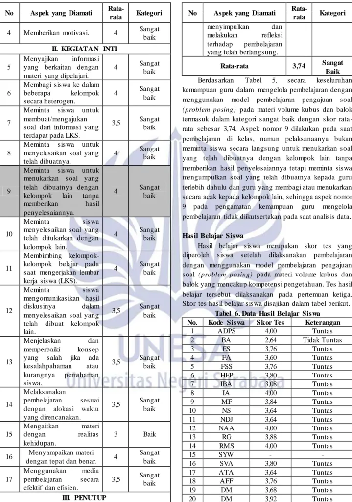 Tabel  6. Data  Hasil Belajar  Siswa  No.  Kode  Siswa  Skor Tes  Keterangan 