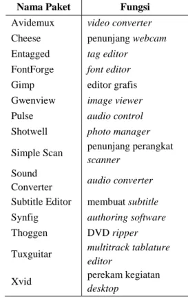 Tabel 1  Paket terpilih langsung  Nama Paket  Fungsi  Avidemux  video converter  Cheese   penunjang webcam  Entagged   tag editor 