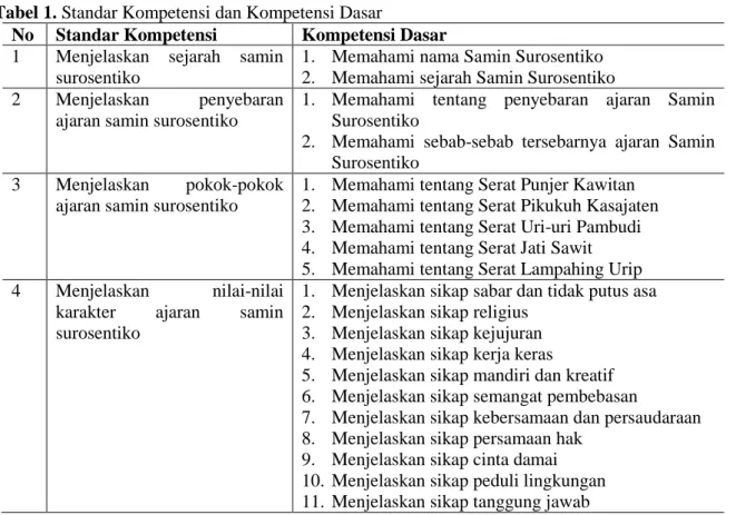 Tabel 1. Standar Kompetensi dan Kompetensi Dasar 