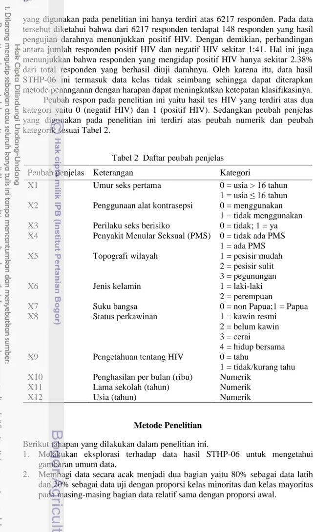 Tabel 2  Daftar peubah penjelas 