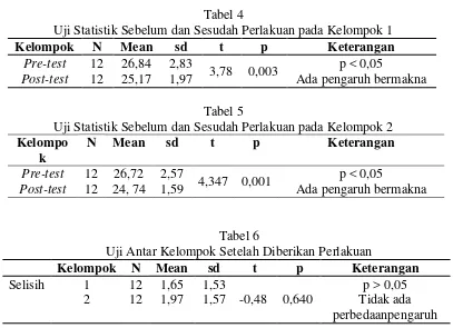 Tabel 6 