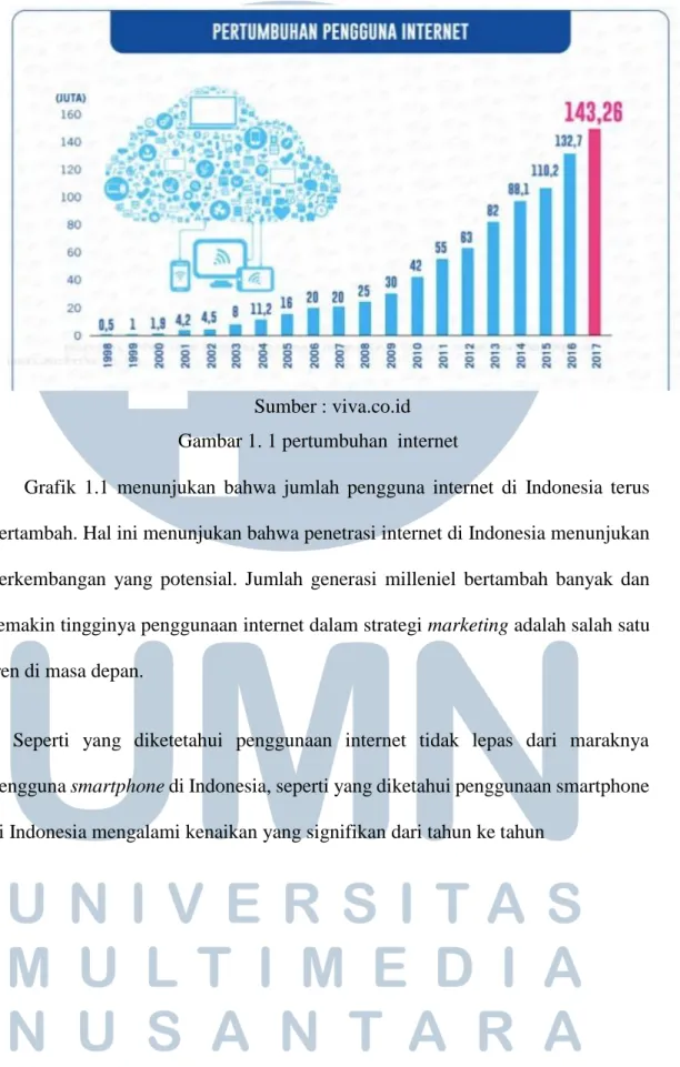 Grafik  1.1  menunjukan  bahwa  jumlah  pengguna  internet  di  Indonesia  terus  bertambah