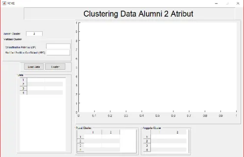 Gambar 4.1 Form Clustering Data Alumni  