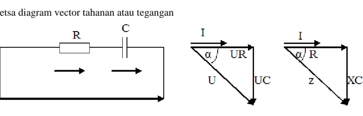 Gambar 2. 11 Sketsa vektor 