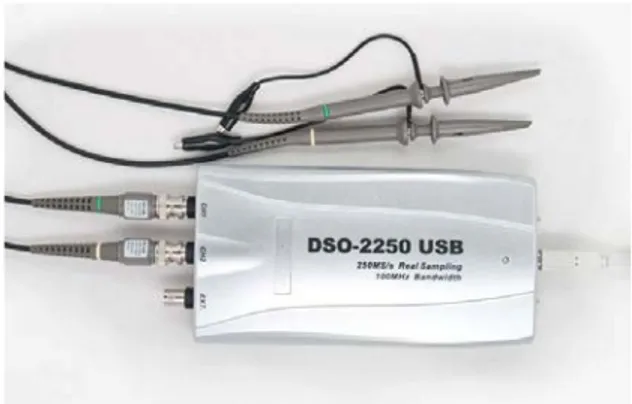 Gambar 2. 12 PC Osiloskop DSO 2090 USB 