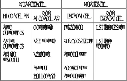 Tabel 2. Jenis-Jenis Metode Penelitian