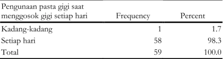 Tabel 5 Distribusi frekuensi gambaran penggunaan pasta gigi saat  menggosok  gigi Di SDN Gabus 2 Kabupaten Sragen 