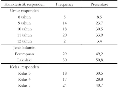 Tabel  1  Distribusi  frekuensi  karakteristik  responden  Di  SDN  Gabus  2  Kabupaten  Sragen 