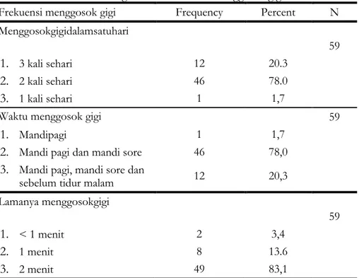 Tabel 3 Distribusi frekuensi gambaran frekuensi menggosok gigi 
