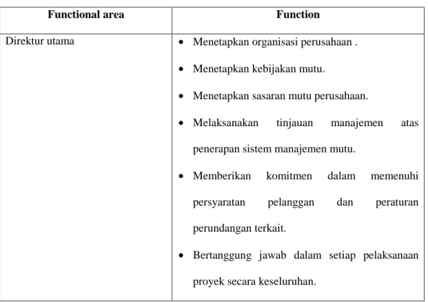 Tabel 4.5 Functional Area Usulan 