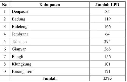 Tabel 1.1 : Sebaran LPD di Provinsi Bali  