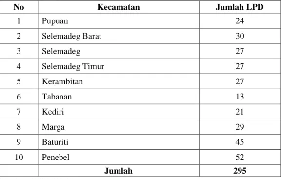 Tabel 1.2: Sebaran LPD di Kabupaten Tabanan  