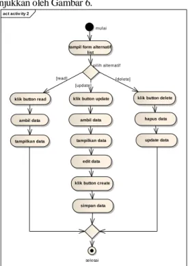 Gambar 7. Activity Diagram Hasil Perhitungan 