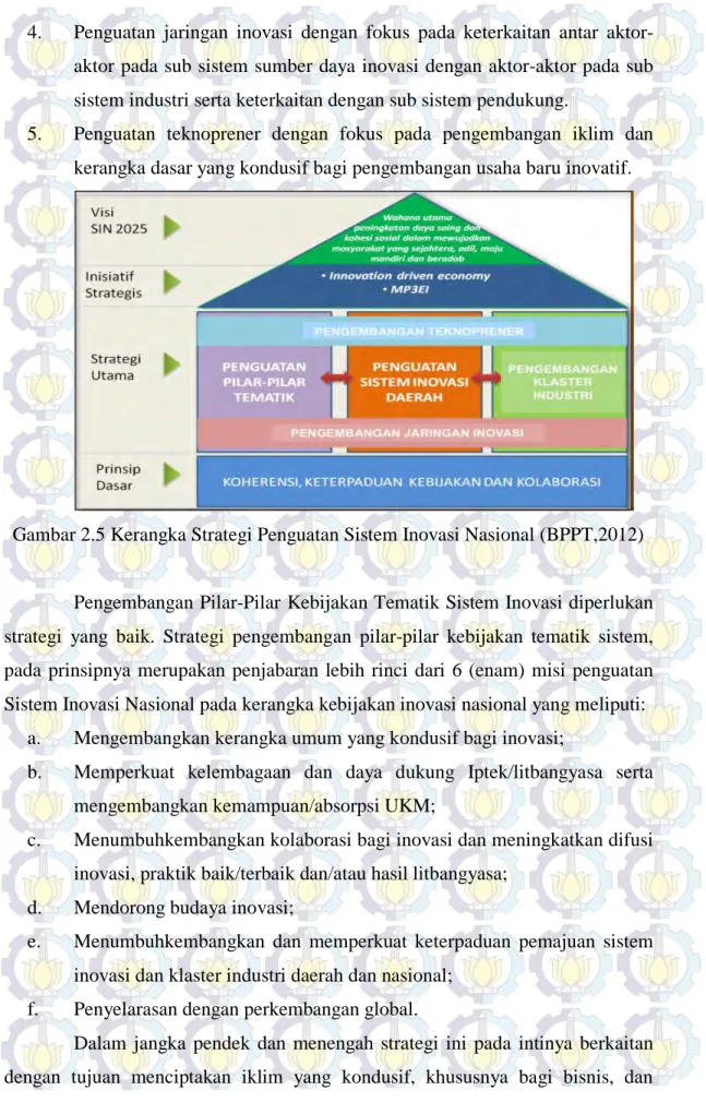 Gambar 2.5 Kerangka Strategi Penguatan Sistem Inovasi Nasional (BPPT,2012) 