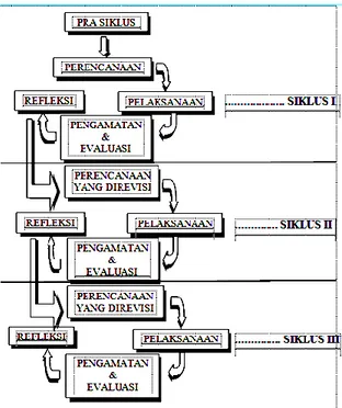 Tabel  1.  Kategori  Keterlaksanaan  Pembelajaran 