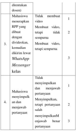 Tabel 3. Kategori Skor Keaktivan mahasiswa  No.  Pedoman  Kategori 