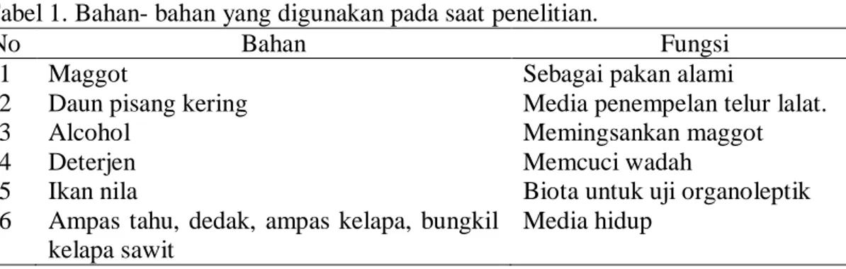 Tabel 1. Bahan- bahan yang digunakan pada saat penelitian. 